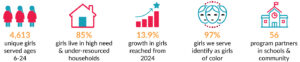 statistics graphic
